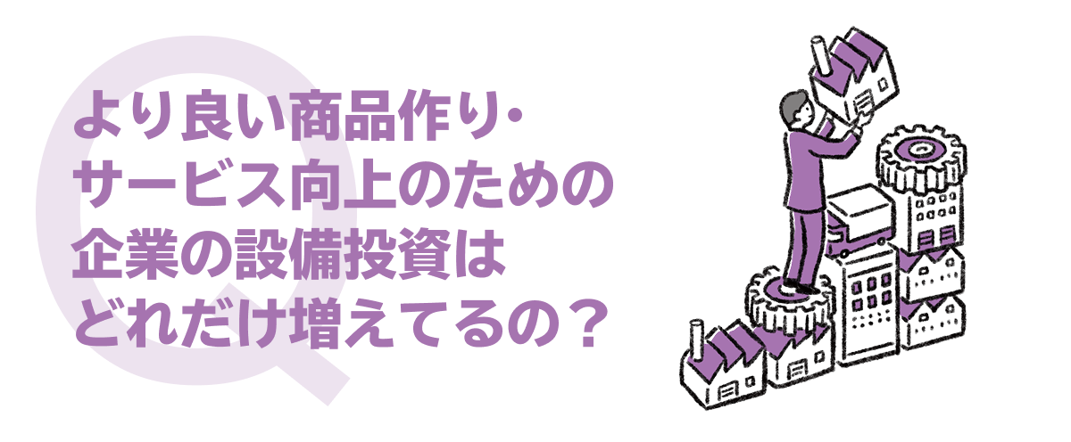 より良い商品作り・サービス向上のための企業の設備投資はどれだけ増えてるの？