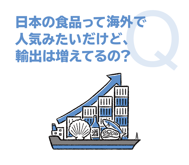 日本の食品って海外で人気みたいだけど、輸出は増えてるの？