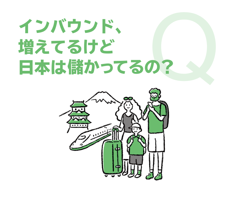 インバウンド、増えてるけど日本は儲かってるの？
